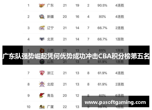 广东队强势崛起凭何优势成功冲击CBA积分榜第五名