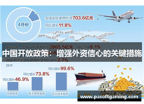中国开放政策：增强外资信心的关键措施