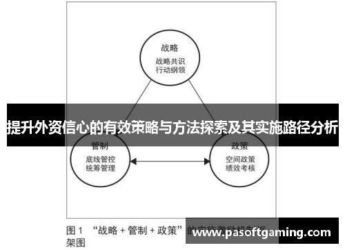 提升外资信心的有效策略与方法探索及其实施路径分析