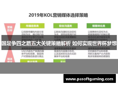 国足争四之路五大关键策略解析 如何实现世界杯梦想