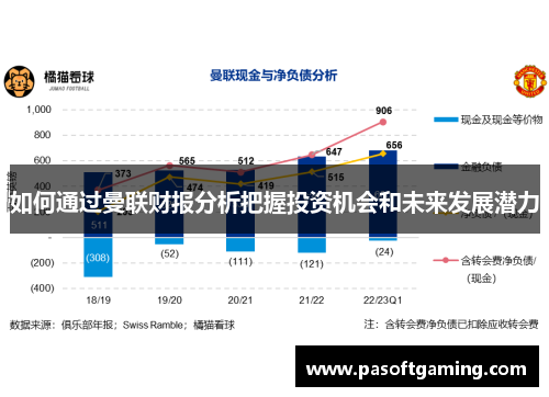 如何通过曼联财报分析把握投资机会和未来发展潜力