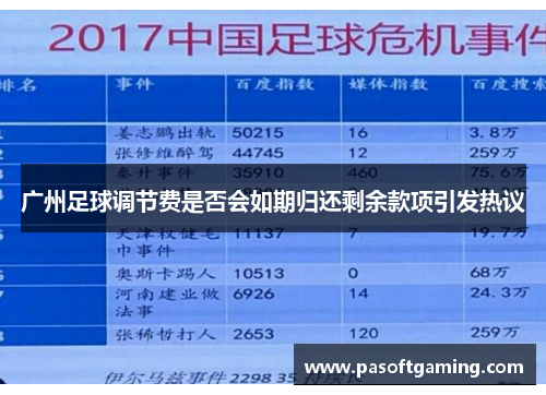 广州足球调节费是否会如期归还剩余款项引发热议
