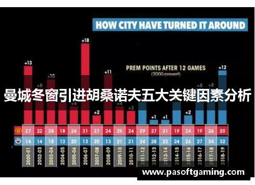 曼城冬窗引进胡桑诺夫五大关键因素分析