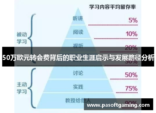 50万欧元转会费背后的职业生涯启示与发展路径分析