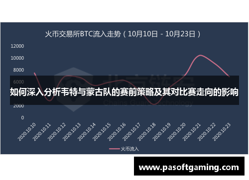 如何深入分析韦特与蒙古队的赛前策略及其对比赛走向的影响