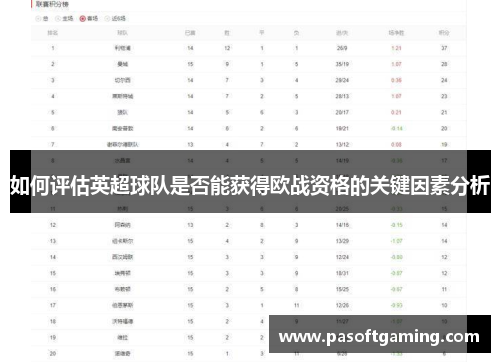 如何评估英超球队是否能获得欧战资格的关键因素分析