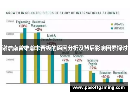 谢浩南曾维瀚未晋级的原因分析及背后影响因素探讨
