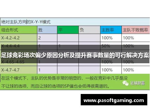 足球竞彩场次偏少原因分析及提升赛事数量的可行解决方案