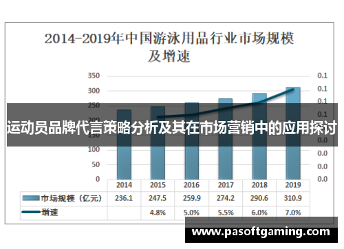 运动员品牌代言策略分析及其在市场营销中的应用探讨