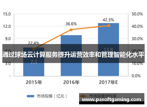 通过球场云计算服务提升运营效率和管理智能化水平