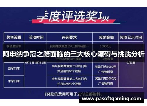 阿申纳争冠之路面临的三大核心障碍与挑战分析