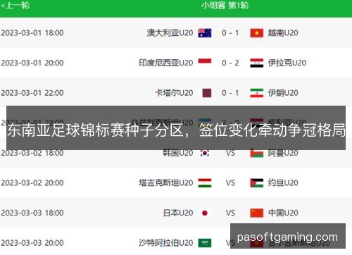 东南亚足球锦标赛种子分区,签位变化牵动争冠格局 东南亚足球锦标赛种子分区,签位变化牵动争冠格局